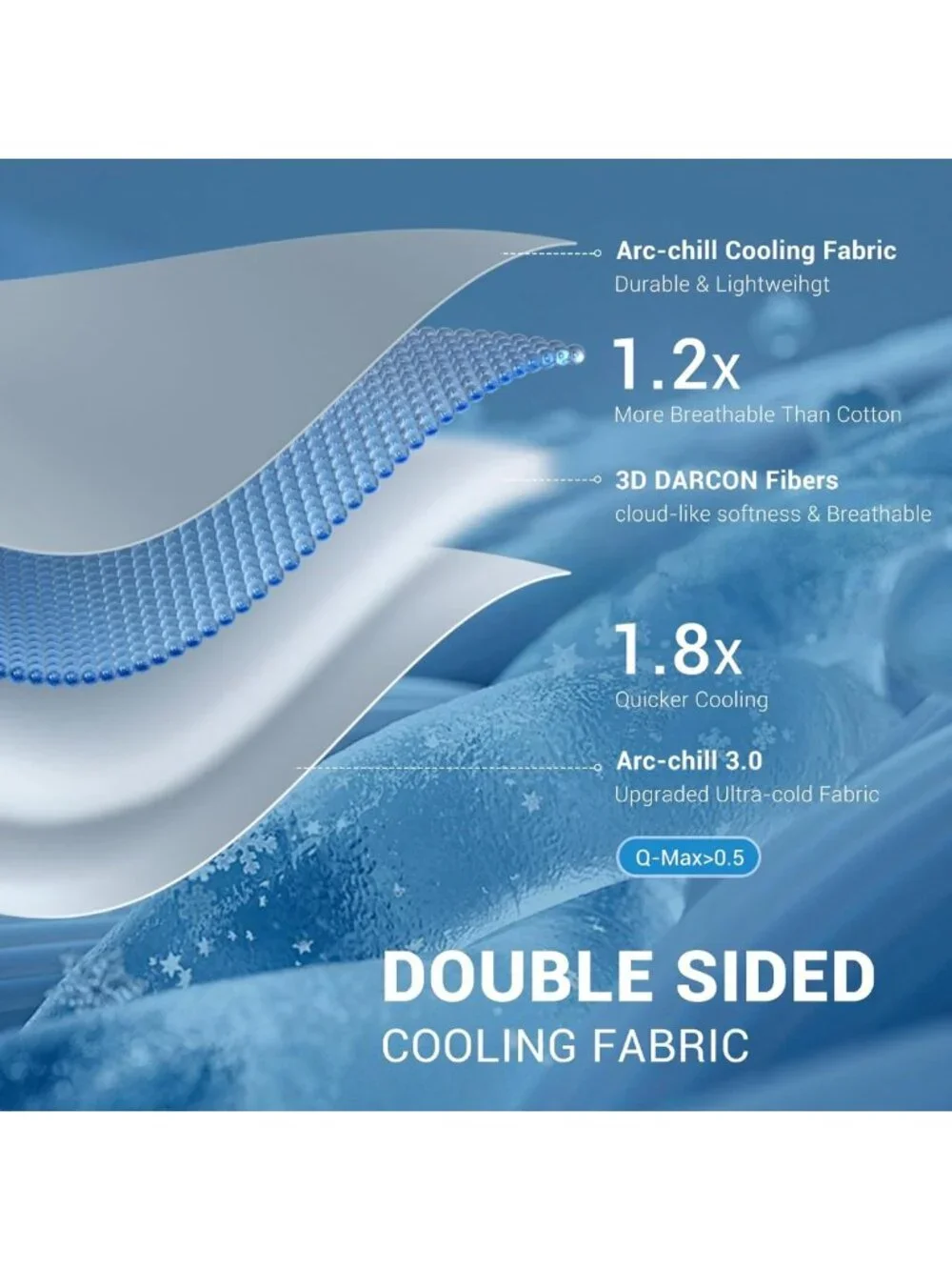 Queen Size Gradient Cooling Comforter for Hot Sleepers - Soft & Breathable 79” x